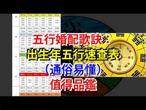 東南方位風水2023 命格五行查詢